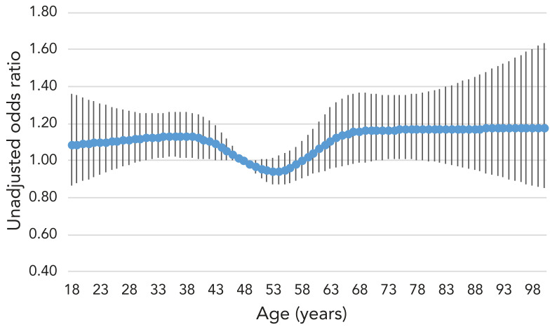 Prevalence and correlates of oral antibiotic use in Canada.