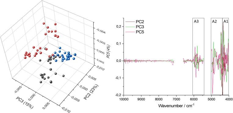 Exploring near-infrared spectroscopy and hyperspectral imaging as novel characterization methods for anaerobic gut fungi.