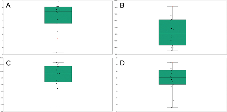 ﻿Different observers introduce not negligible biases in comparative karyomorphological studies.