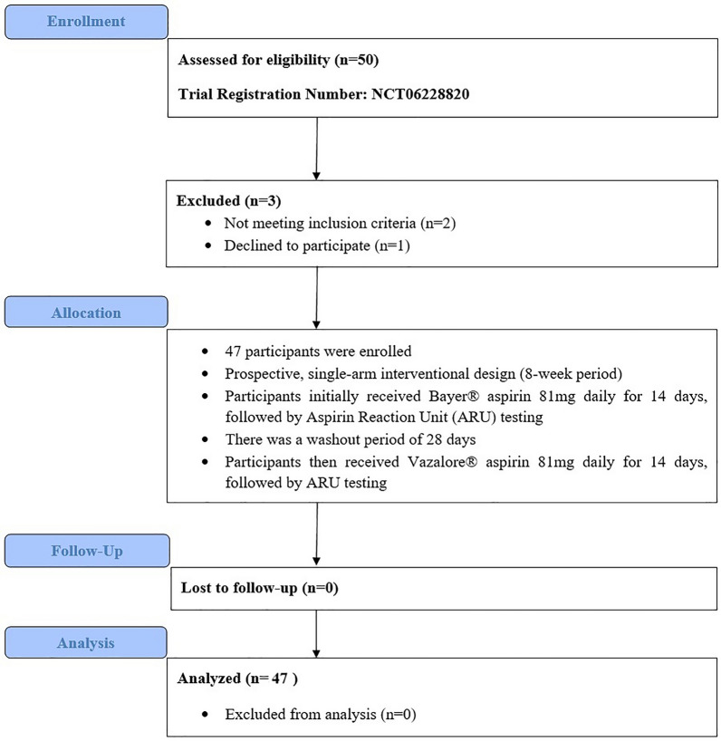 Pharmacodynamic Comparison of Two Aspirin Formulations in the Caribbean: The ARC Study.