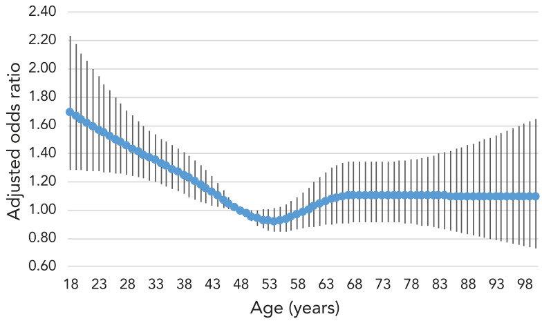 Prevalence and correlates of oral antibiotic use in Canada.