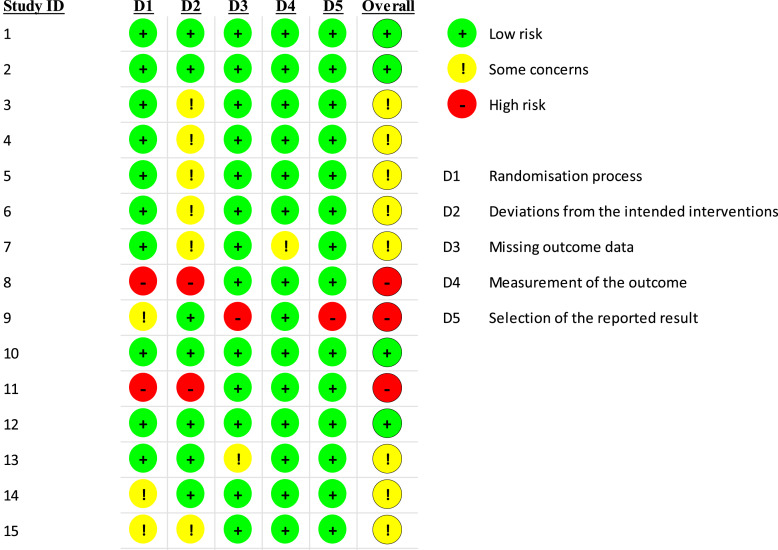 Effectiveness of Digital Interventions in Reducing Occupational Stress: A Systematic Review.