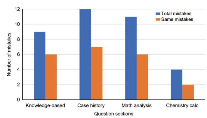 Performance of ChatGPT 3.5 and 4 on U.S. dental examinations: the INBDE, ADAT, and DAT.