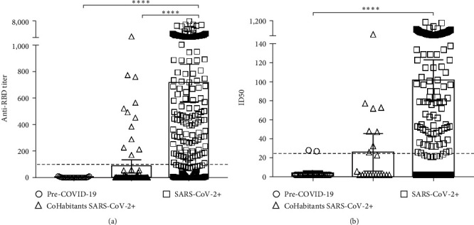 Studying the Humoral Response against SARS-CoV-2 in Cuban COVID-19 Recovered Patients.