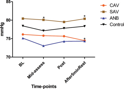 Immediate Hemodynamic Changes during Slow Uninostril and Alternate Nostril Breathing Patterns in Normotensive Adults.