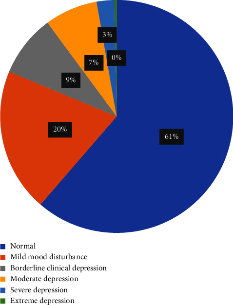 Association of Hormonal Contraceptives with Depression among Women in Reproductive Age Groups: A Cross-Sectional Analytic Study.