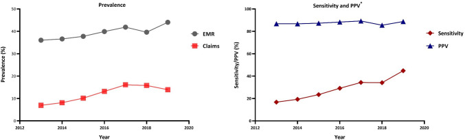Applying machine learning approaches for predicting obesity risk using US health administrative claims database.