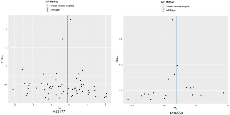 Causality of genetically determined serum metabolites on lower back pain or/and sciatica: a comprehensive Mendelian randomized study.