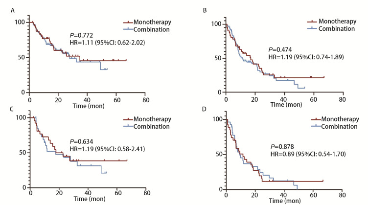 [A Comparative Study of the Efficacy and Safety of Immune Monotherapy versus  Immunotheray Combined with Chemotherapy in Elderly Patients Aged 75 Years  and Above with Advanced Non-small Cell Lung Cancer].