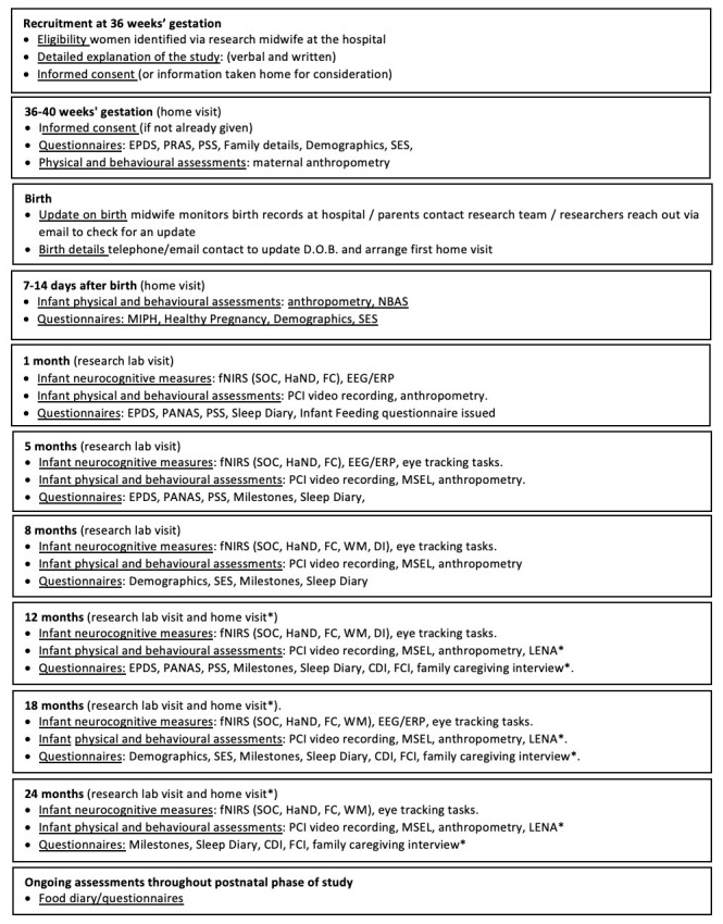 The Brain Imaging for Global Health (BRIGHT) Project: Longitudinal cohort study protocol.
