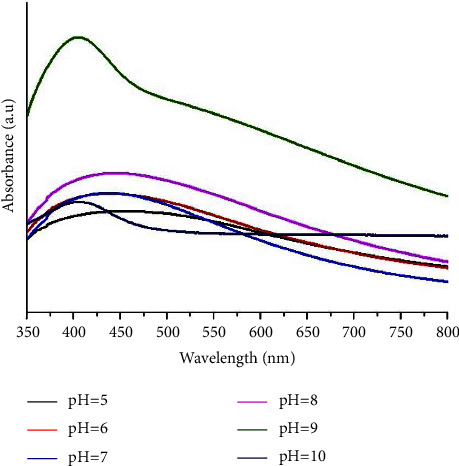Green Synthesis and Anti-Inflammatory Activity of Silver Nanoparticles Based on Leaves Extract of <i>Aphania senegalensis</i>.