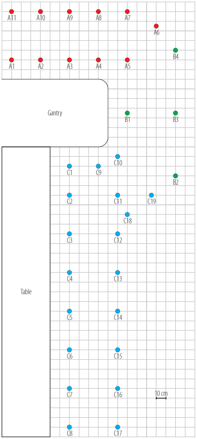 Analysis of dose distribution around a computed tomography scanner in terms of exposure to scattered ionizing radiation of caregivers of pediatric patients.