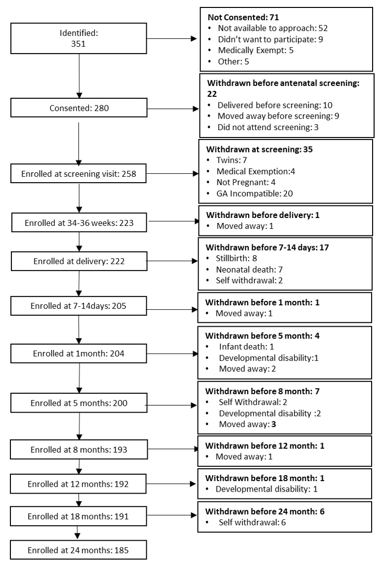The Brain Imaging for Global Health (BRIGHT) Project: Longitudinal cohort study protocol.