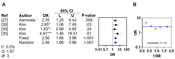 Assessing the Evidence for Nonobstetric Risk Factors for Deformational Plagiocephaly: Systematic Review and Meta-Analysis.