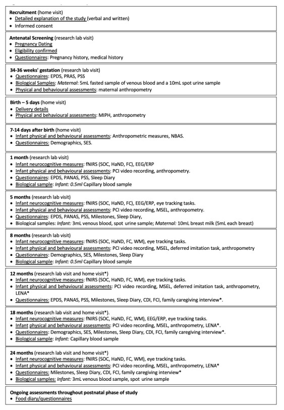The Brain Imaging for Global Health (BRIGHT) Project: Longitudinal cohort study protocol.