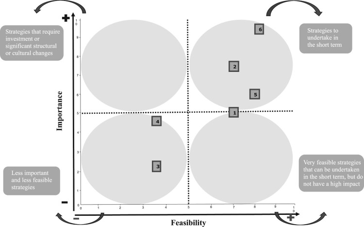 Community pharmacy & primary care integration: qualitative study on stakeholders' opinions and interventions.