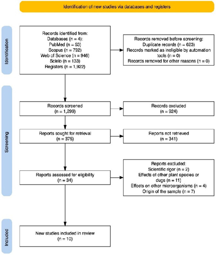 Effectiveness of Lemon Verbena (<i>Cymbopogon citratus</i>) in Oral Candidiasis: A Systematic Review.