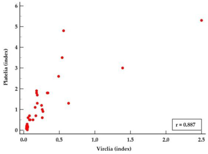 Diagnostic Value of Serum Biomarkers for Invasive Aspergillosis in Haematologic Patients.