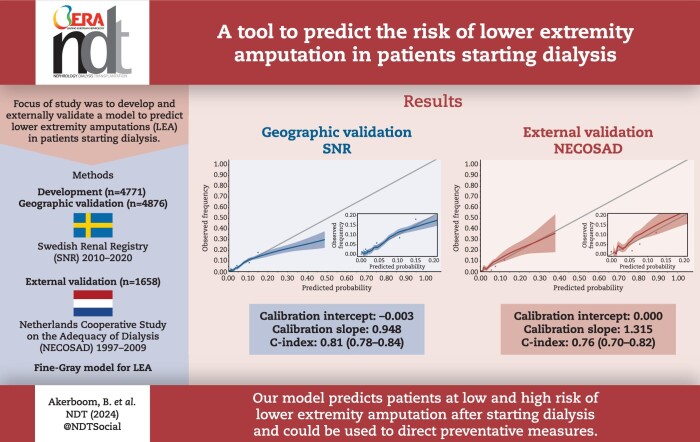 A tool to predict the risk of lower extremity amputation in patients starting dialysis.