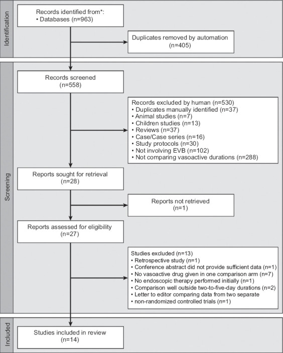 The effect of shortening vasoactive drug durations alongside endoscopic therapy in esophageal variceal bleeding: an updated systematic review and meta-analysis.