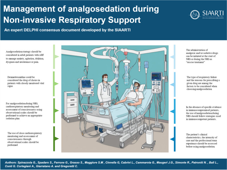 Management of analgosedation during noninvasive respiratory support: an expert Delphi consensus document developed by the Italian Society of Anesthesia, Analgesia, Resuscitation and Intensive Care (SIAARTI).