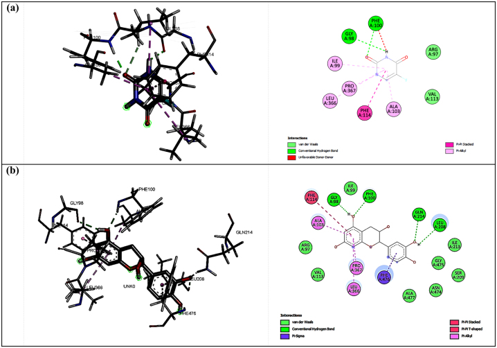 The potential of <i>Mitragyna speciosa</i> leaves as a natural source of antioxidants for disease prevention.