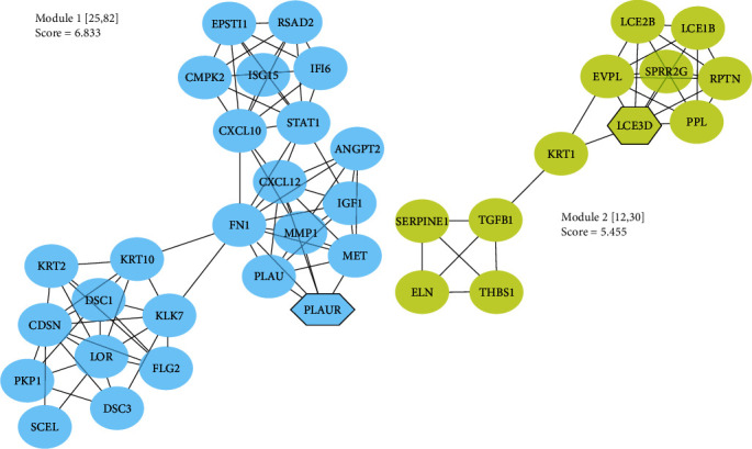 Malignant Transformation of Normal Oral Tissue to Dysplasia and Early Oral Squamous Cell Carcinoma: An <i>In Silico</i> Transcriptomics Approach.