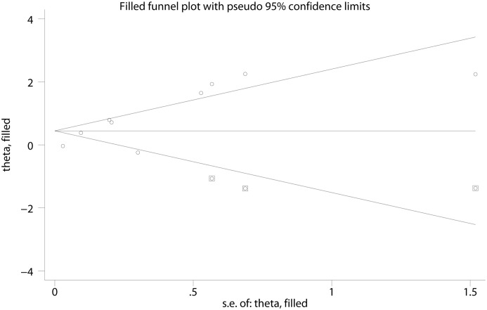 Associations of Blood Lipids with the Risk and Prognosis of Sudden Sensorineural Hearing Loss: A Meta-analysis.