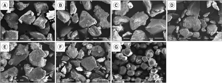 Effect of the Autoclaving-Cooling Cycle on the Chemical, Morphological, Color, and Pasting Properties of Foxtail Millet Starch.