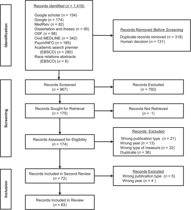 Instruments for racial health equity: a scoping review of structural racism measurement, 2019-2021.