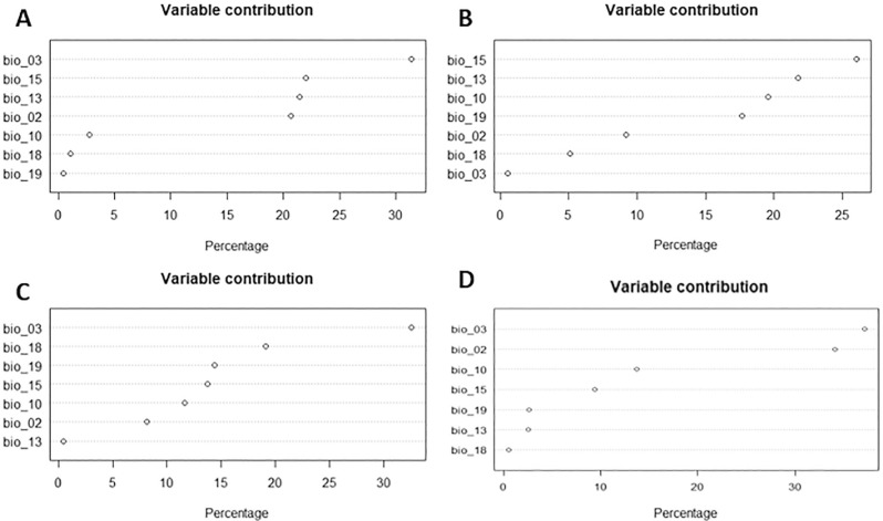 Intermediate and definitive hosts of wild Schistosoma mansoni: ecological niche modeling of hosts in low endemicity areas.