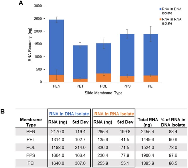 A modified dual preparatory method for improved isolation of nucleic acids from laser microdissected fresh-frozen human cancer tissue specimens.