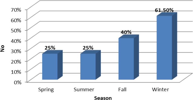 <i>Leishmania</i> spp Infection in Patients and Great Gerbils (<i>Rhombomys opimus</i>) in a High-Risk Focus of Zoonotic Cutaneous Leishmaniasis in Central Iran: A Microscopic and Molecular Survey.