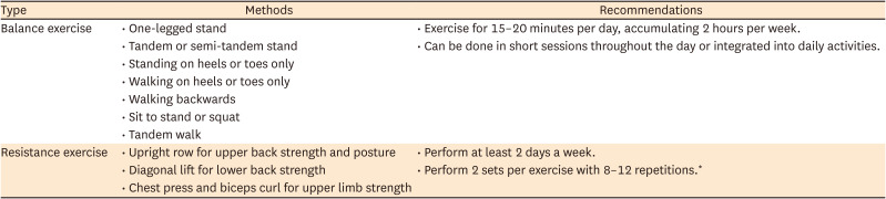 Pain Intervention for Osteoporotic Compression Fracture, From Physical Therapy to Surgery: A Literature Review.