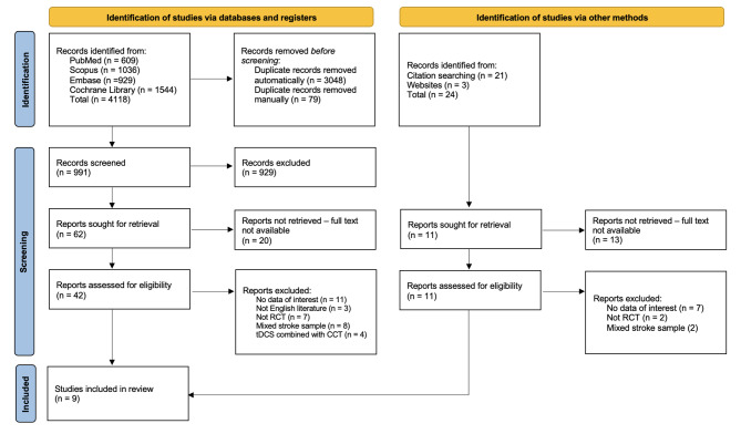 The effect of computerized cognitive training and transcranial direct current stimulation on working memory among post-stroke individuals: a systematic review with meta-analysis and meta-regression.