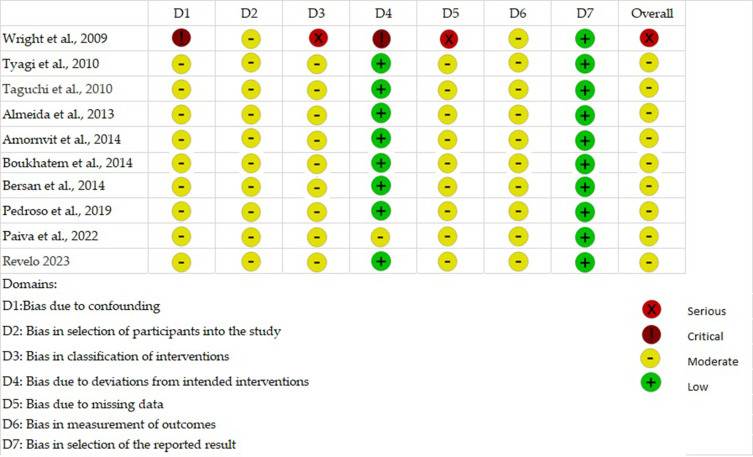 Effectiveness of Lemon Verbena (<i>Cymbopogon citratus</i>) in Oral Candidiasis: A Systematic Review.