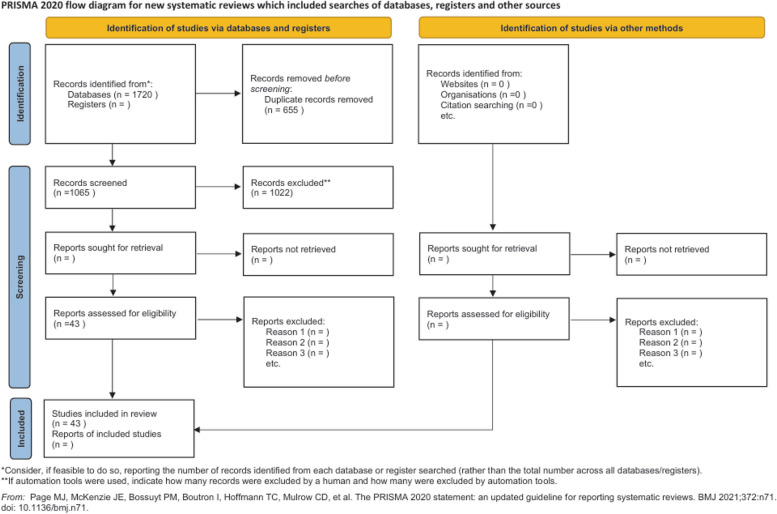 Management of analgosedation during noninvasive respiratory support: an expert Delphi consensus document developed by the Italian Society of Anesthesia, Analgesia, Resuscitation and Intensive Care (SIAARTI).