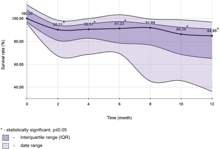 Efficacy assessment of different cryoprotectants for preserving the viability of Enterobacterales strains at - 20 °C.