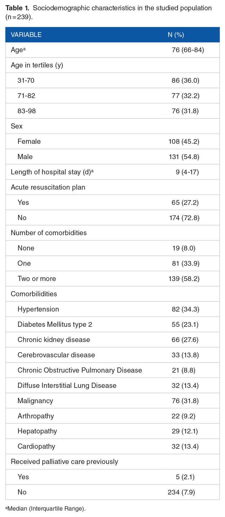 The Use of Antibiotics at the End of Life: A Cross-Sectional Study.