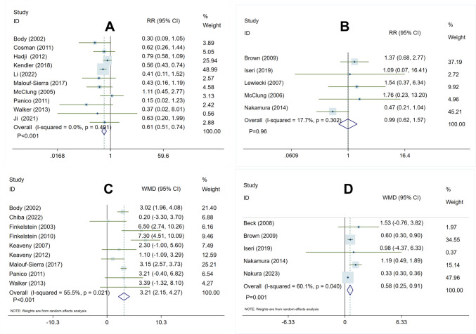 Efficacy and safety of teriparatide vs. bisphosphonates and denosumab vs. bisphosphonates in osteoporosis not previously treated with bisphosphonates: a systematic review and meta-analysis of randomized controlled trials
