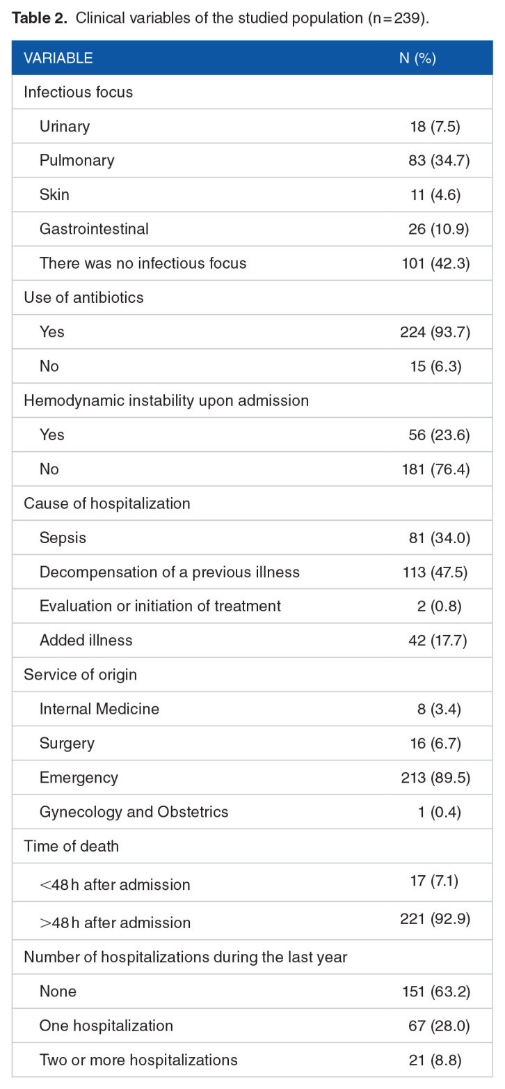 The Use of Antibiotics at the End of Life: A Cross-Sectional Study.