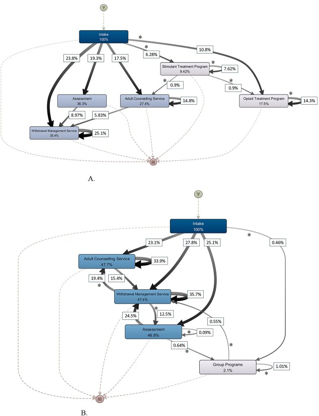Investigating the service utilization and pathways of patients with alcohol use disorders.