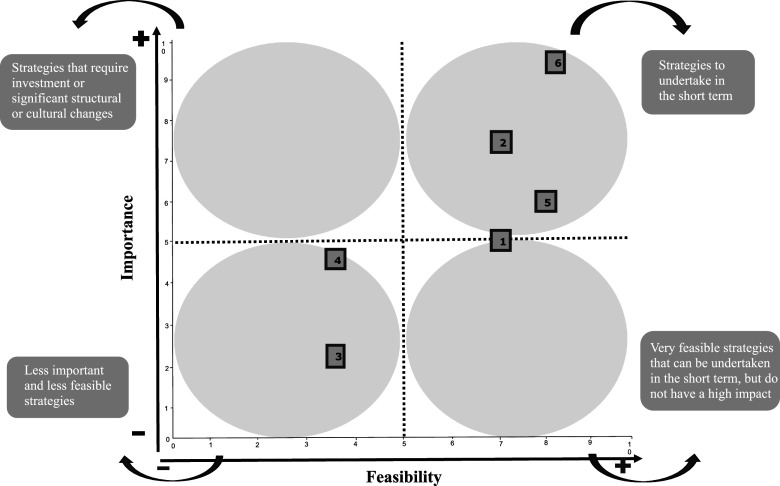 Community pharmacy & primary care integration: qualitative study on stakeholders' opinions and interventions.