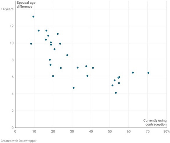 Spousal age differences and women's contraceptive use in sub-Saharan Africa.