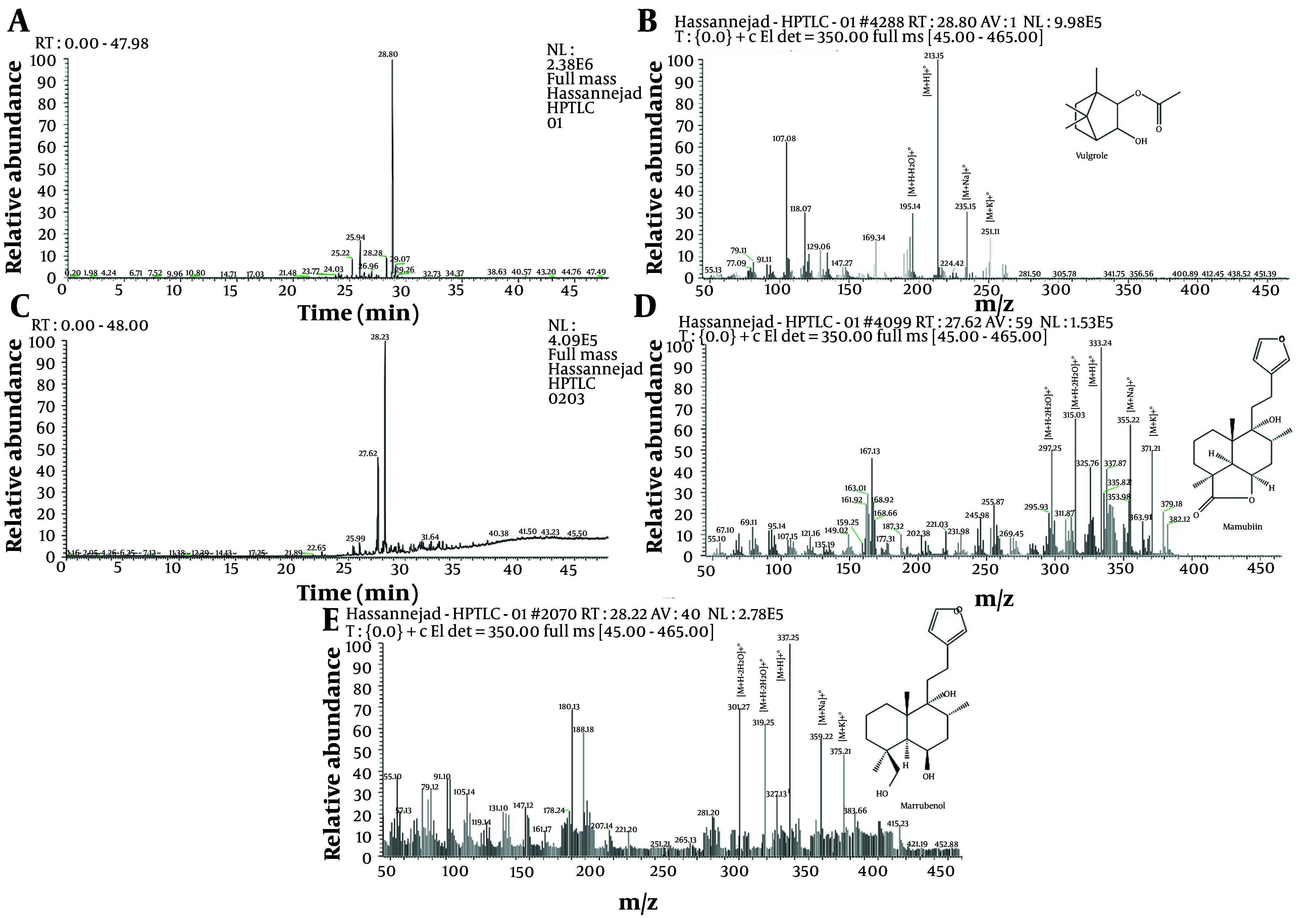Inhibitory Effects of <i>Marrubium vulgare</i> L. Extract on the Female Hormones Based on Bioautography-HPTLC-MS.