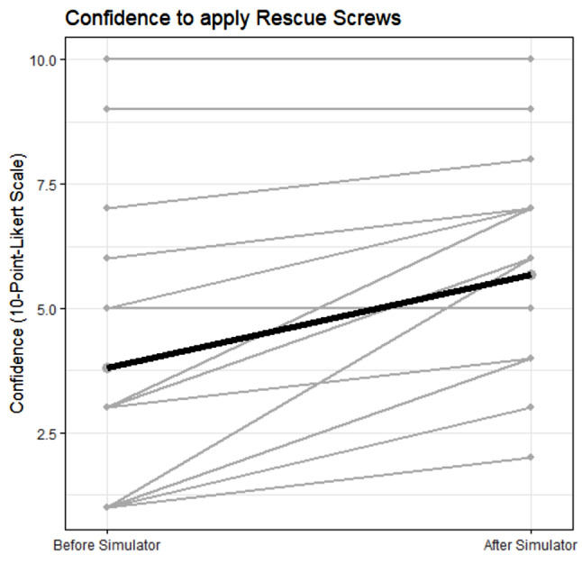 Improving surgical technical skills for emergency fixation of unstable pelvic ring fractures: an experimental study using a pelvic ring fracture simulator.