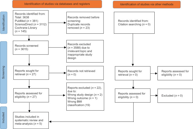 The obesity paradox exists in Asia: A systematic review and meta-analysis of body mass index effects on clinical outcomes following percutaneous coronary intervention in Asia.