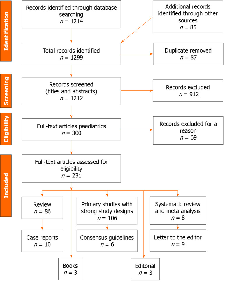 Pulse oximetry in pediatric care: Balancing advantages and limitations.