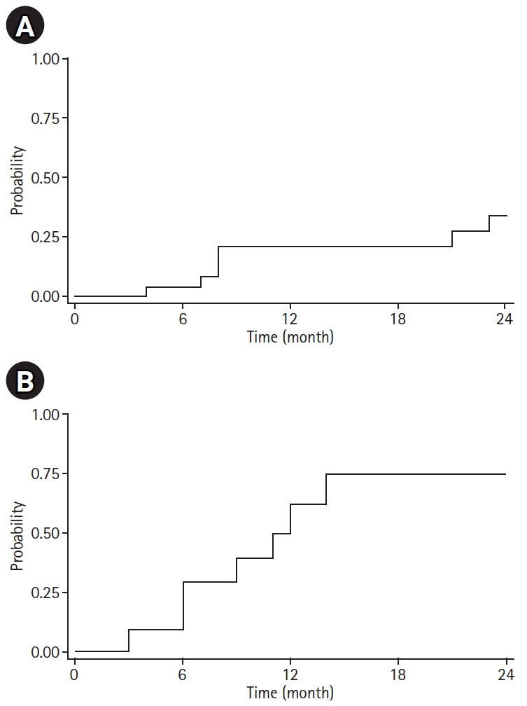 Skin-directed radiotherapy for primary cutaneous T-cell lymphomas.
