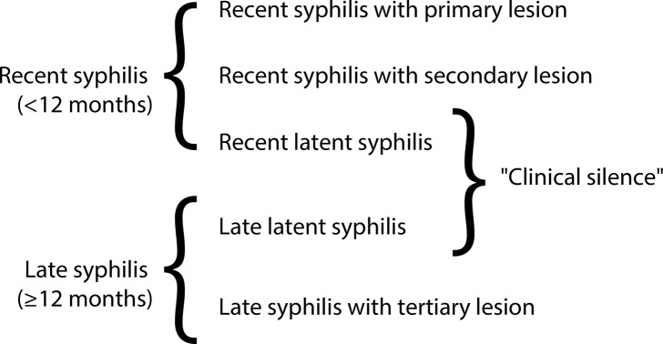 Syphilis and pregnancy.